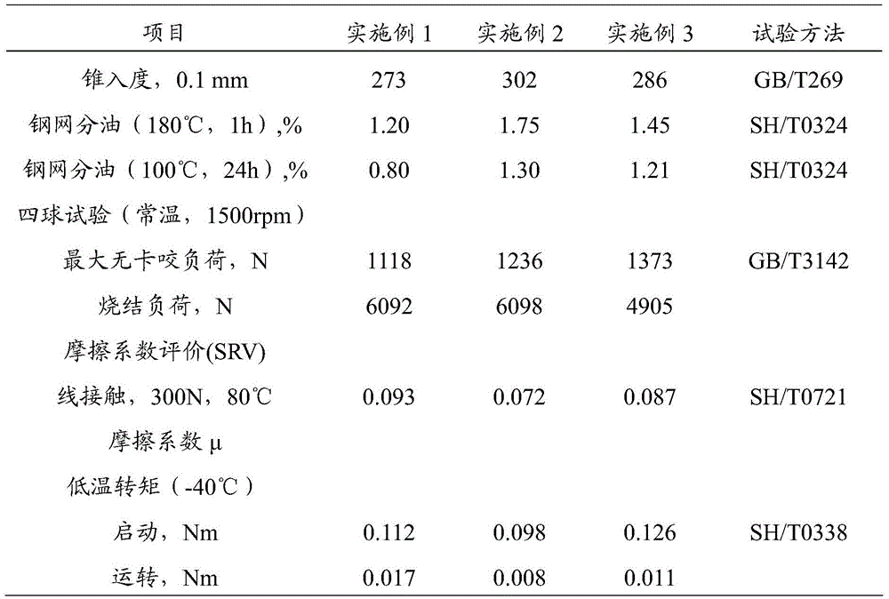 A kind of lubricating grease composition and preparation method thereof