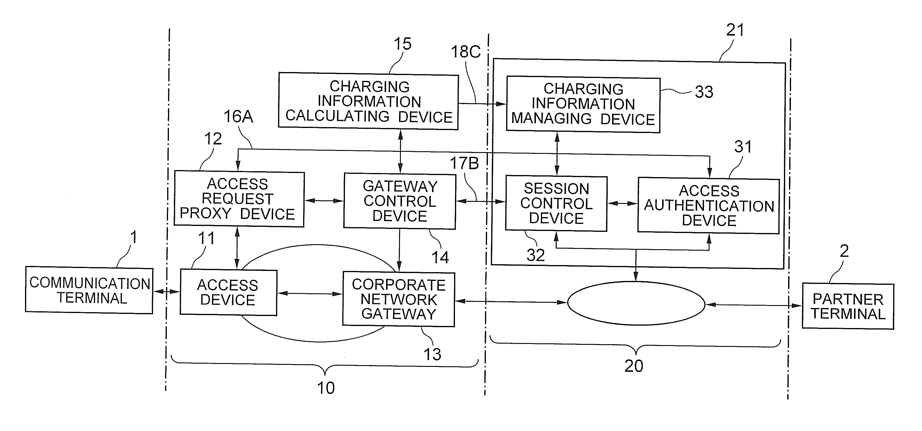 Communication control charging system, communication control charging method, and communication control charging program