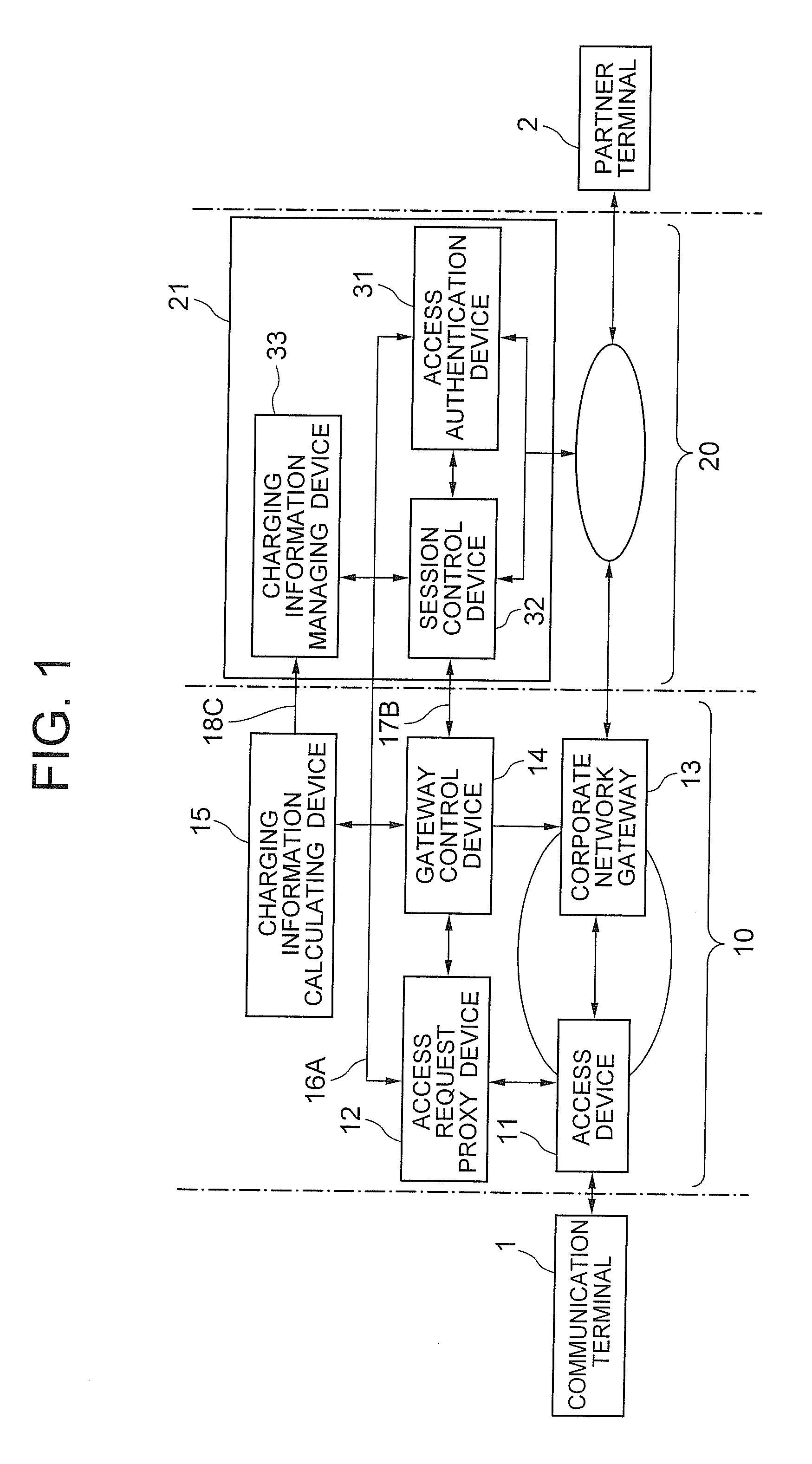 Communication control charging system, communication control charging method, and communication control charging program