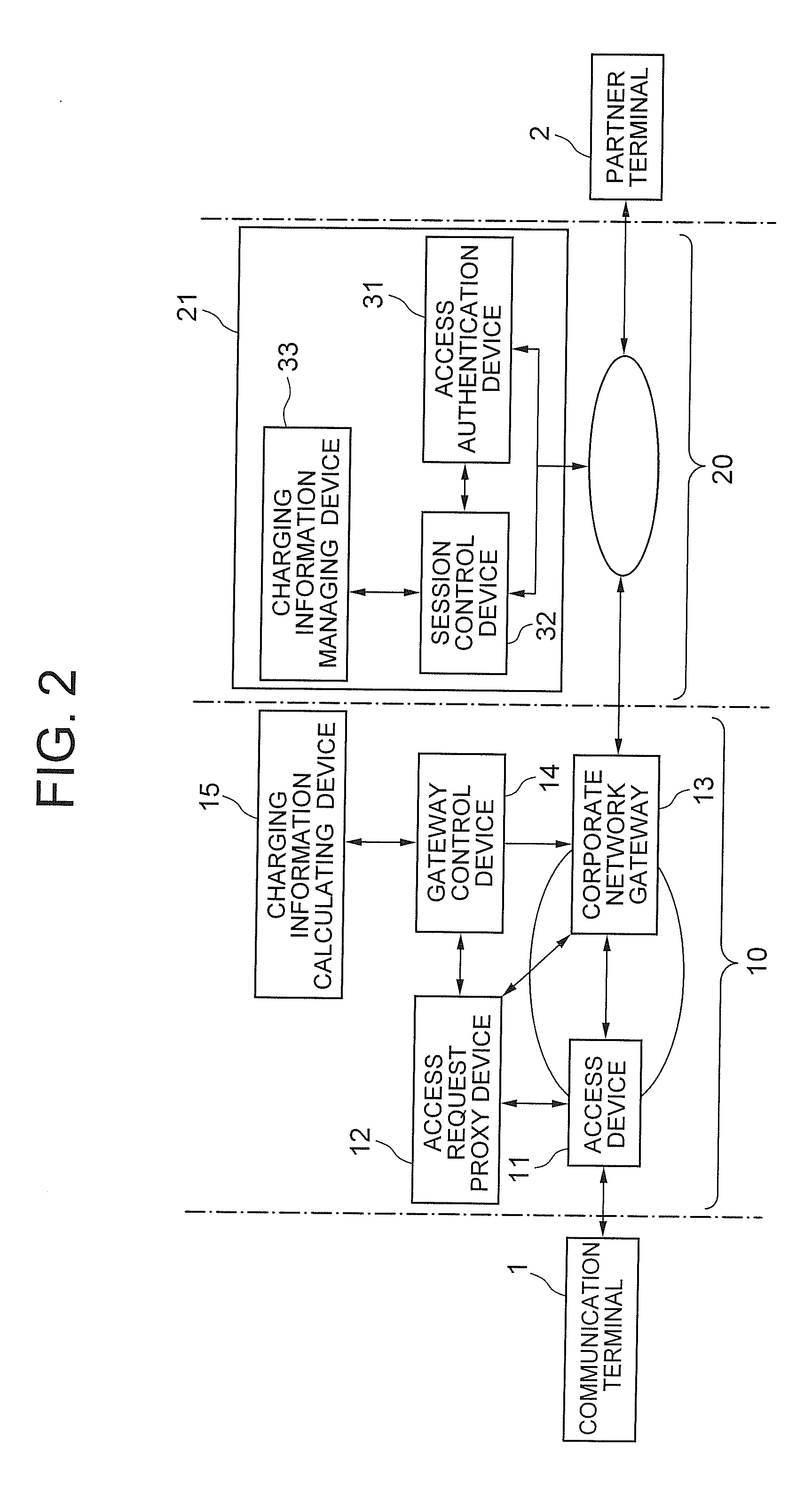 Communication control charging system, communication control charging method, and communication control charging program