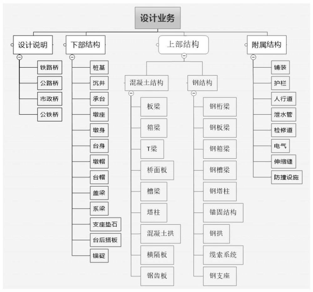 Bridge design management method and device