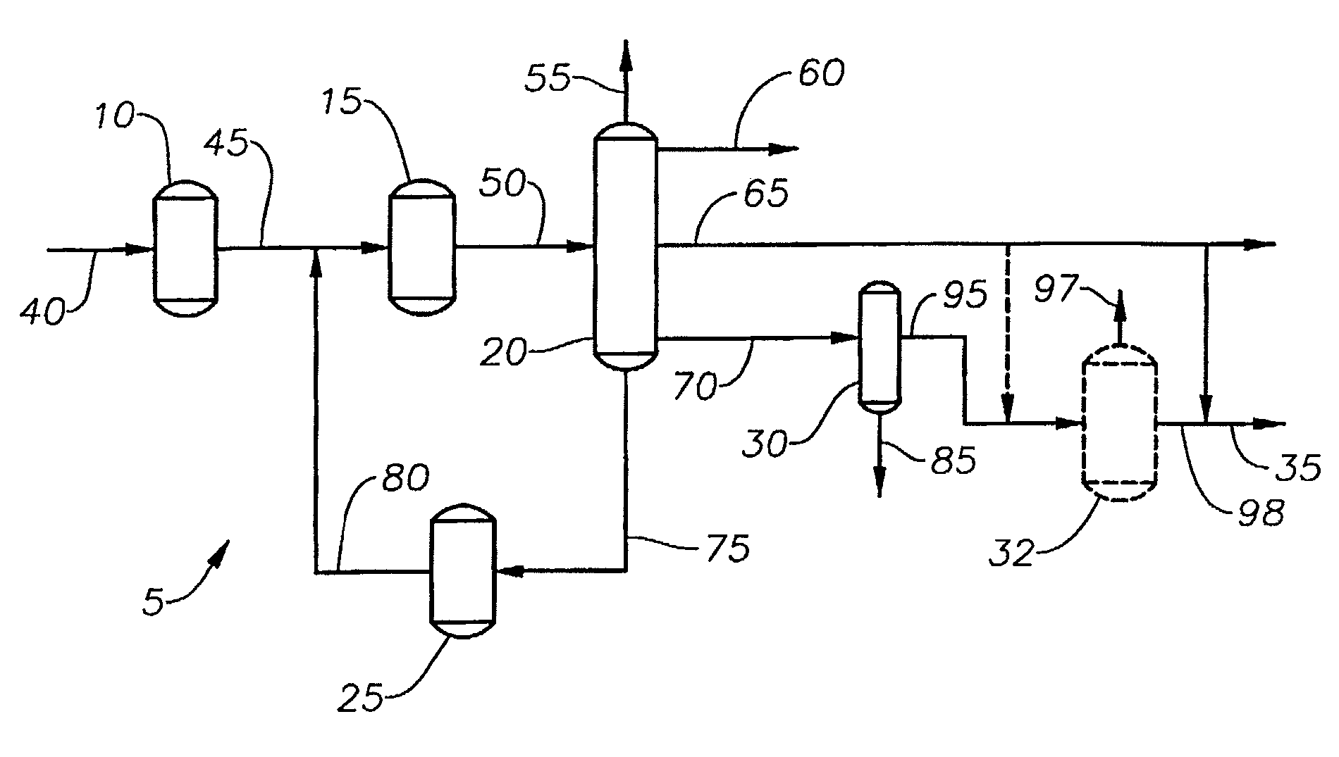 Synthetic hydrocarbon products