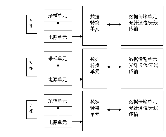 Middle-high voltage digital mutual inductor