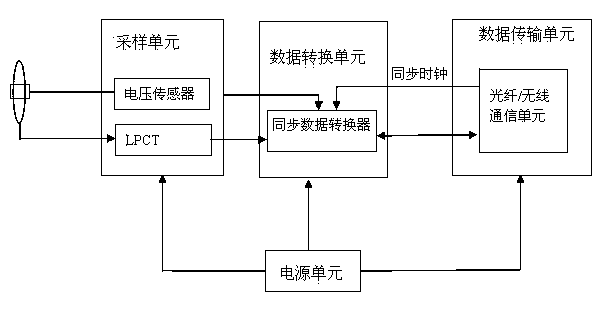 Middle-high voltage digital mutual inductor