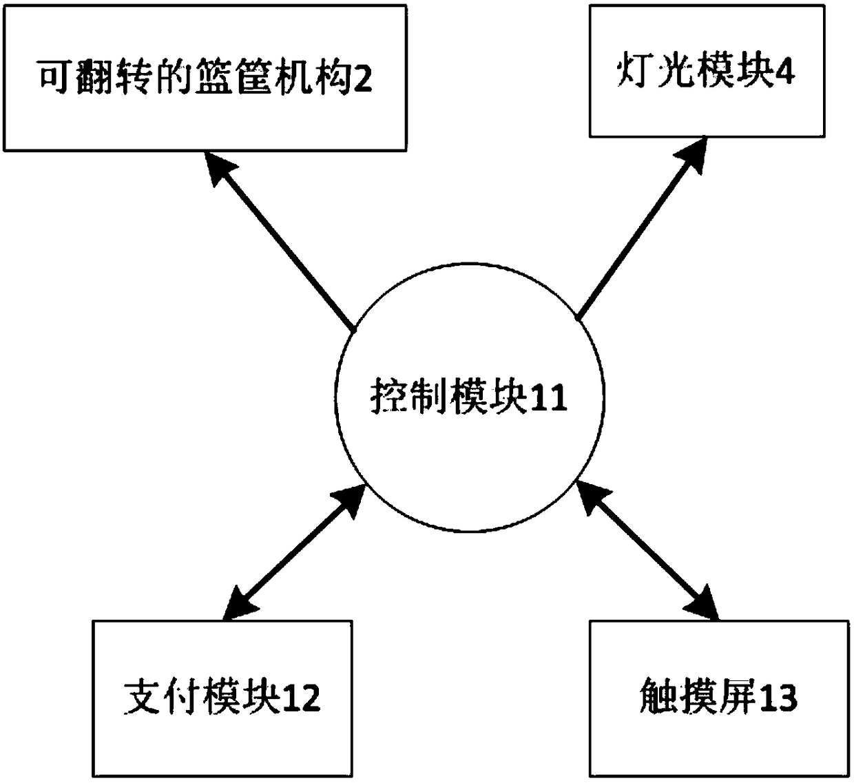 Automatic rental system for basketball court