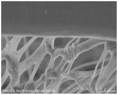 A kind of polyolefin lithium battery diaphragm and preparation method thereof