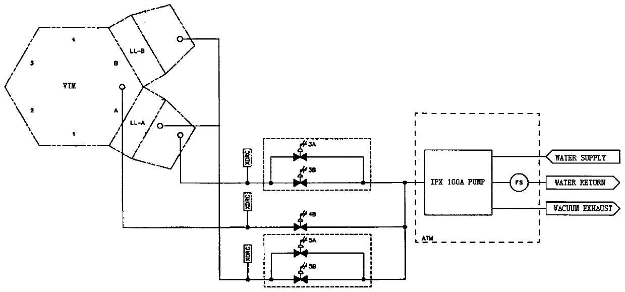 Vacuum pipeline for transmission cavity of semiconductor dry etching machine and control method thereof