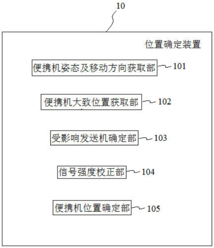 Position determination method, position determination device, and position determination system