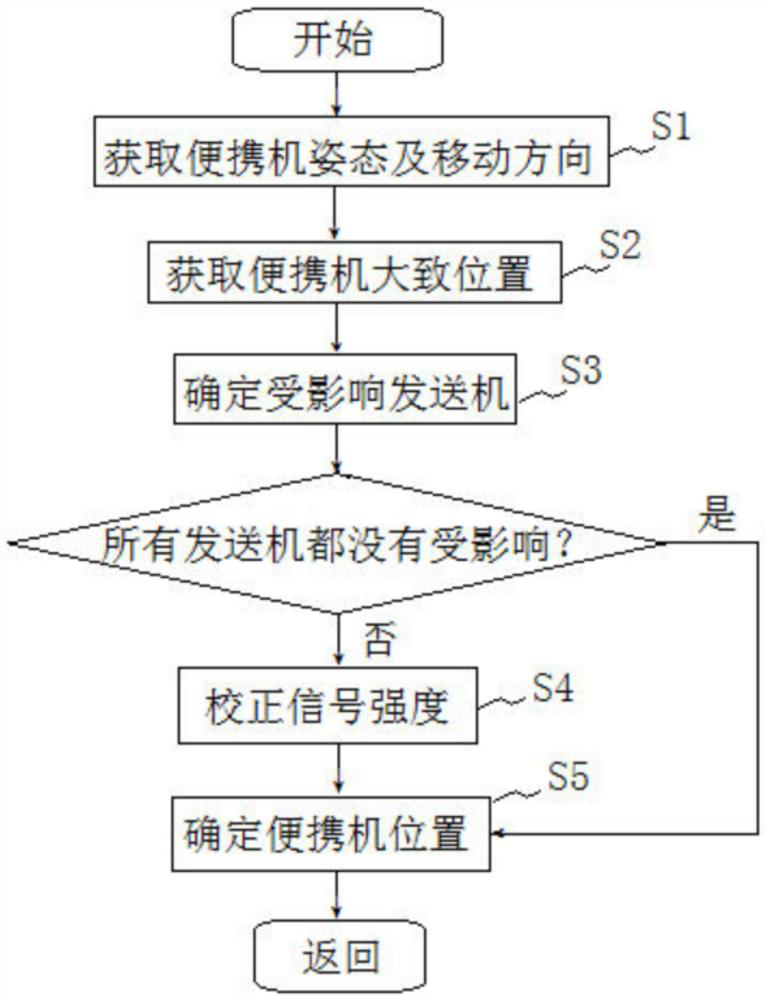 Position determination method, position determination device, and position determination system