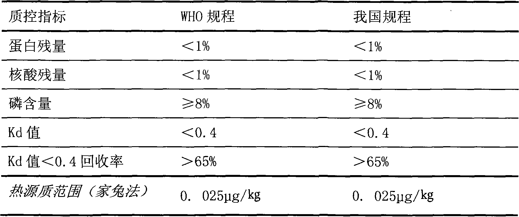 ACY W135 group meningococcal polysaccharide type-b haemophilus influenzae conjugate vaccine