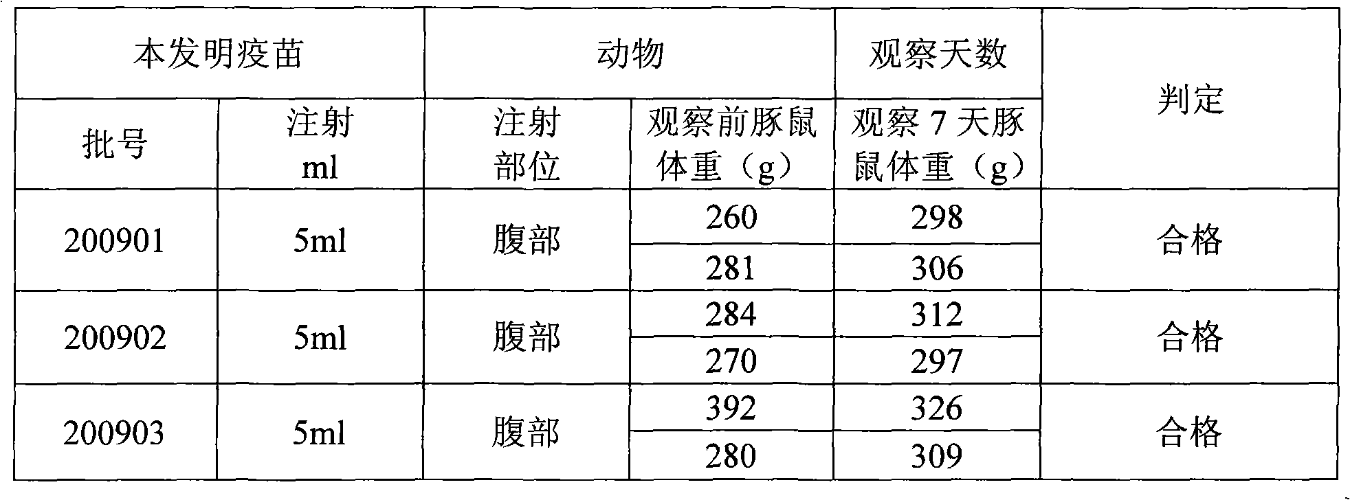 ACY W135 group meningococcal polysaccharide type-b haemophilus influenzae conjugate vaccine