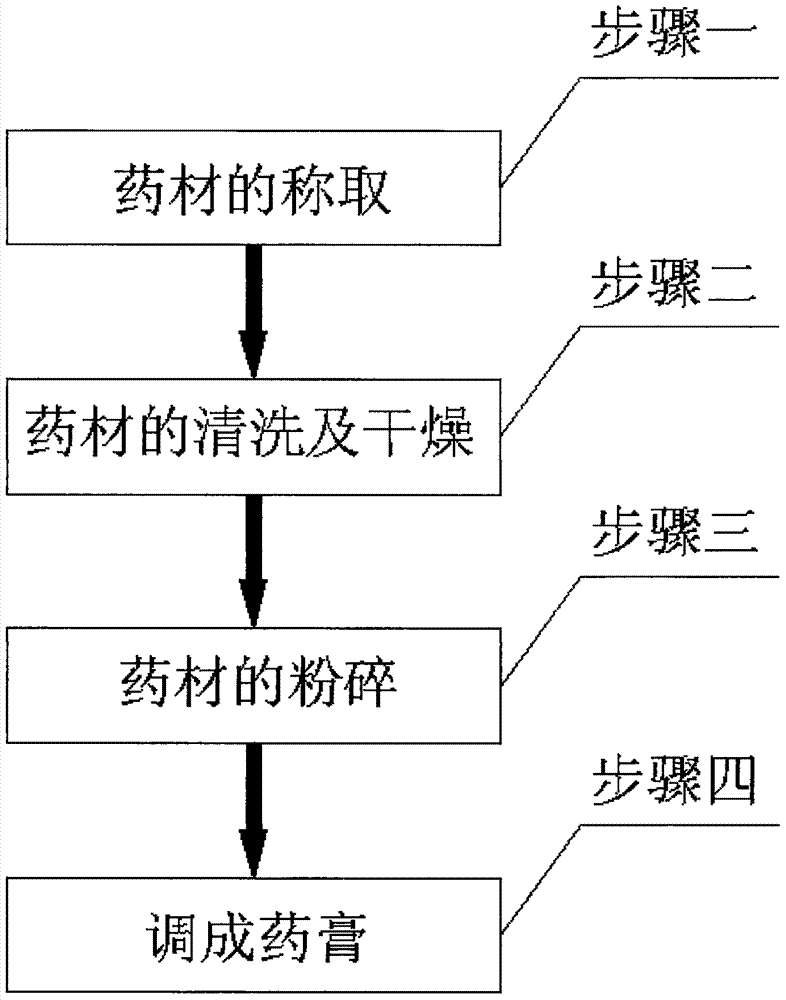 A prescription for treating ascites due to cirrhosis and a preparing method thereof