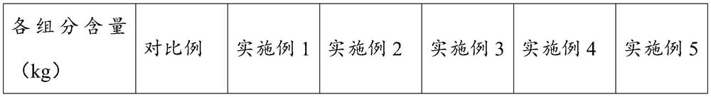 Filling modified PP material and preparation method thereof