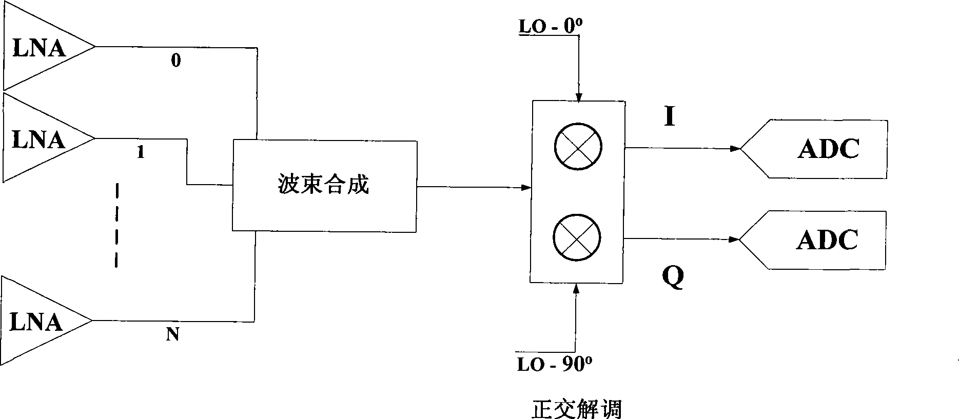 Device for producing orthogonal local oscillation signal in continuous Doppler ultrasound imaging system