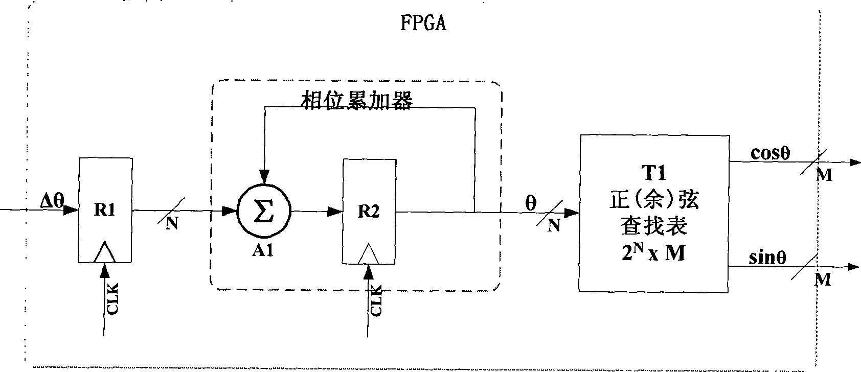 Device for producing orthogonal local oscillation signal in continuous Doppler ultrasound imaging system