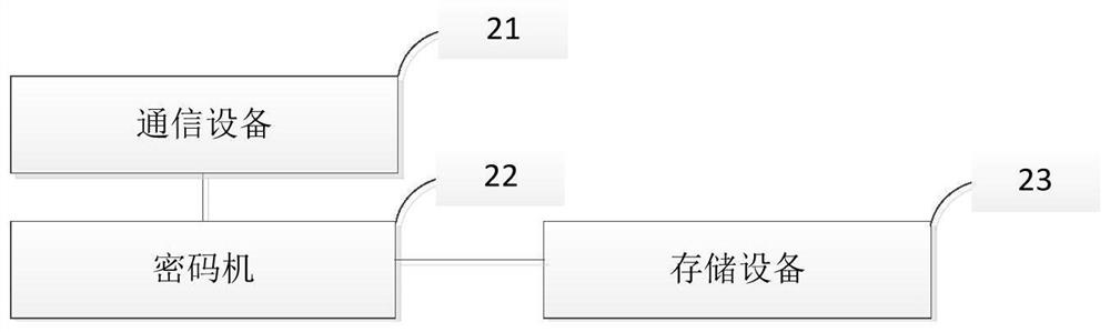 Password protection method, password verification method and system