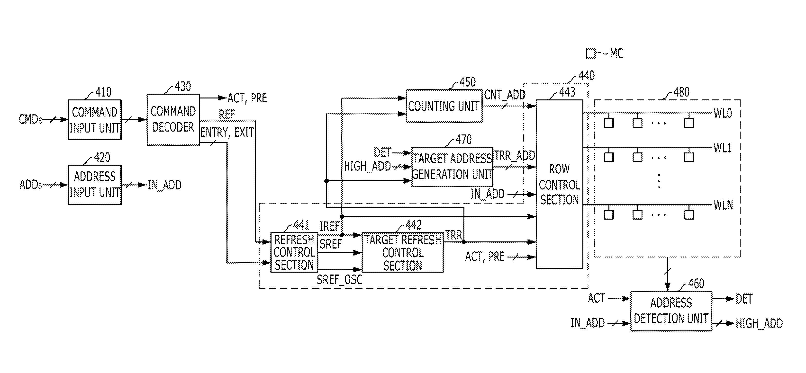 Memory and memory system for periodic targeted refresh