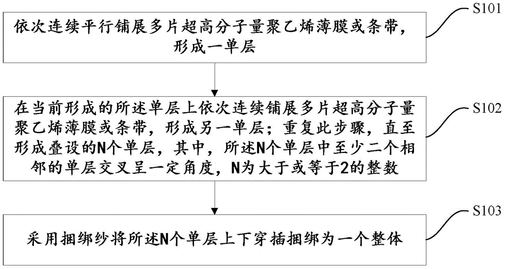 Fabric and manufacturing method thereof, and protection product