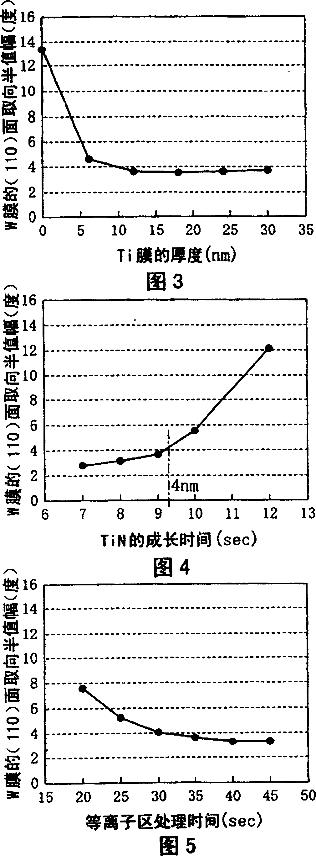 Semiconductor device and making method thereof