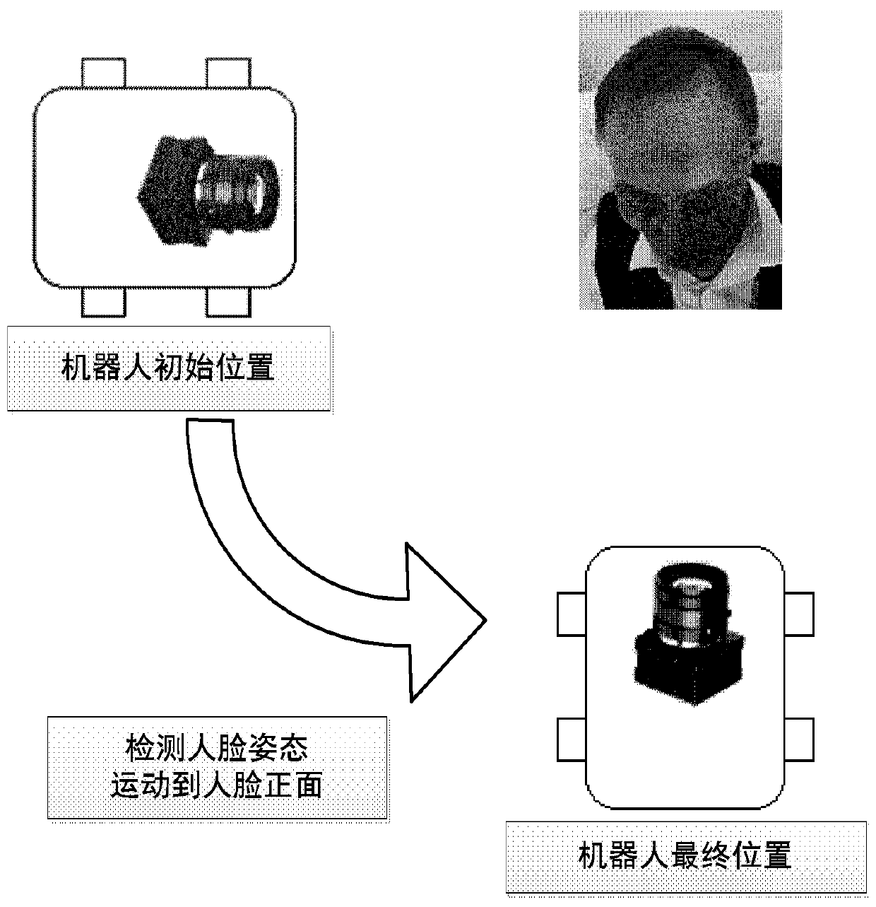 A vision-based side face posture resolving method and an emotion perception autonomous service robot