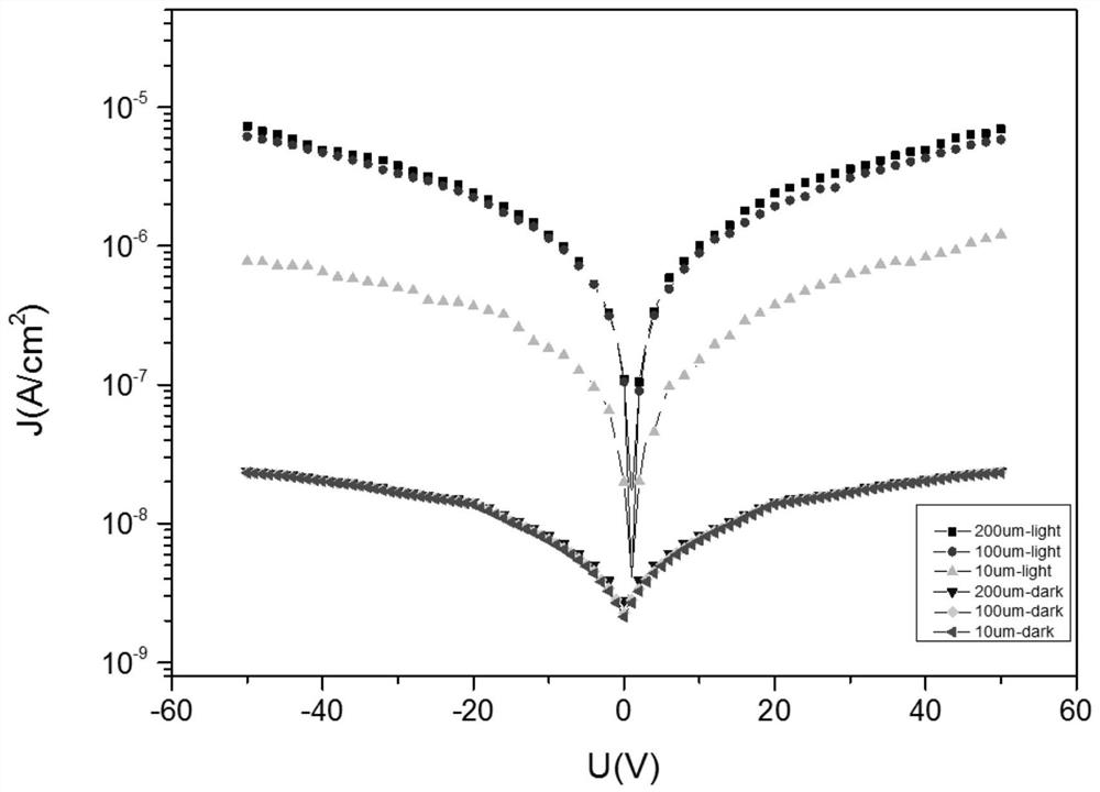 Inorganic perovskite thick-film composite semiconductor device and preparation method thereof