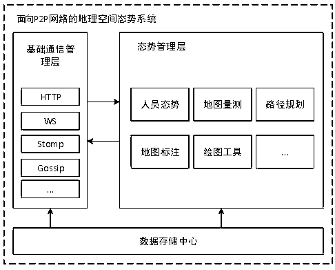 Geospatial situation system for P2P network and construction method