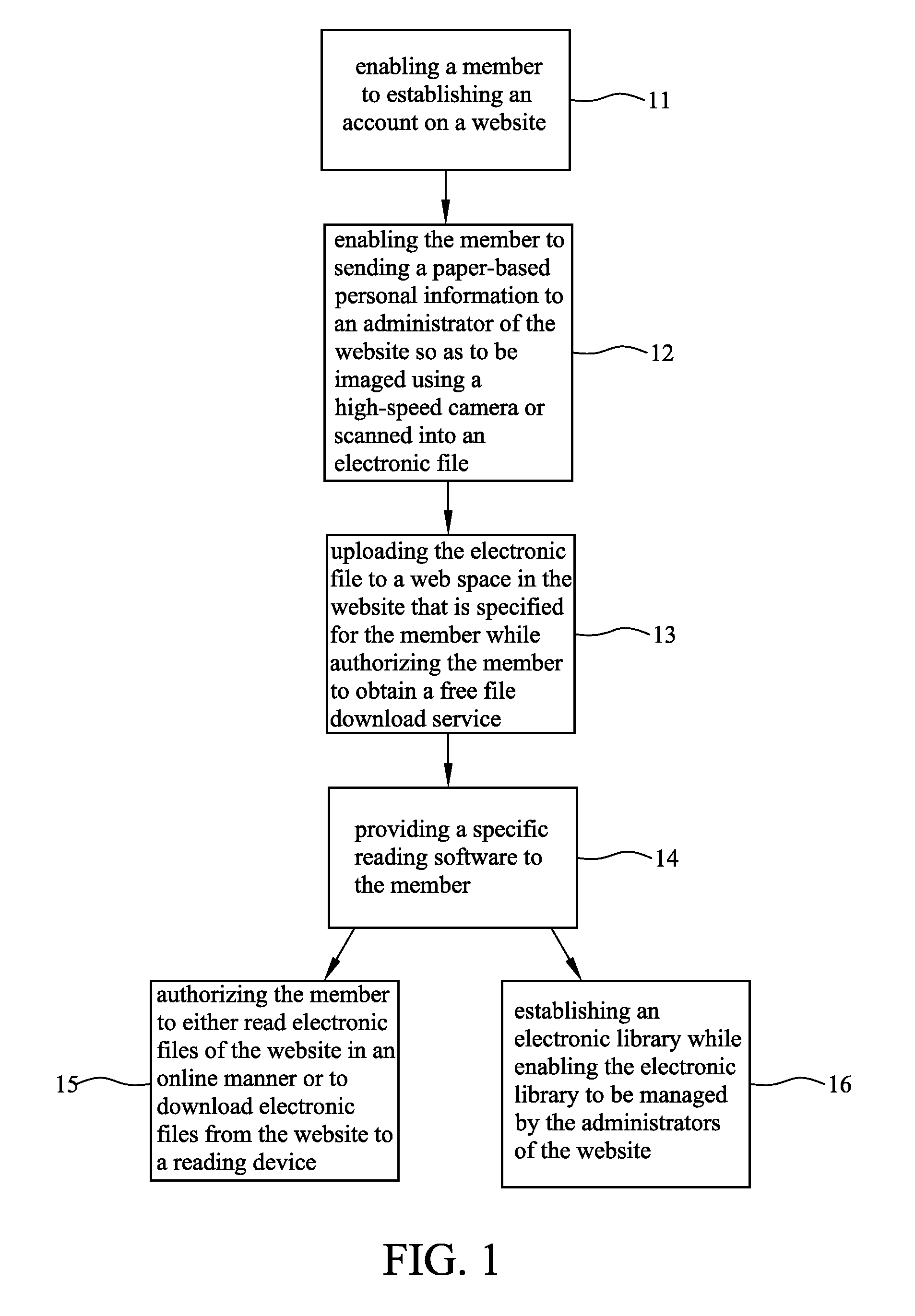 Method for establishing a personal database