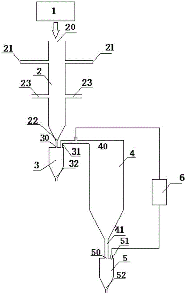 Druss, preparation method and preparation equipment thereof