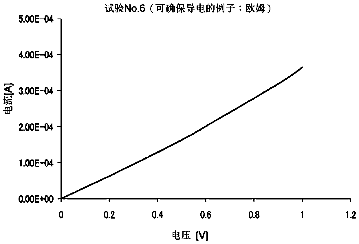 Reflective anode for organic el display and application thereof