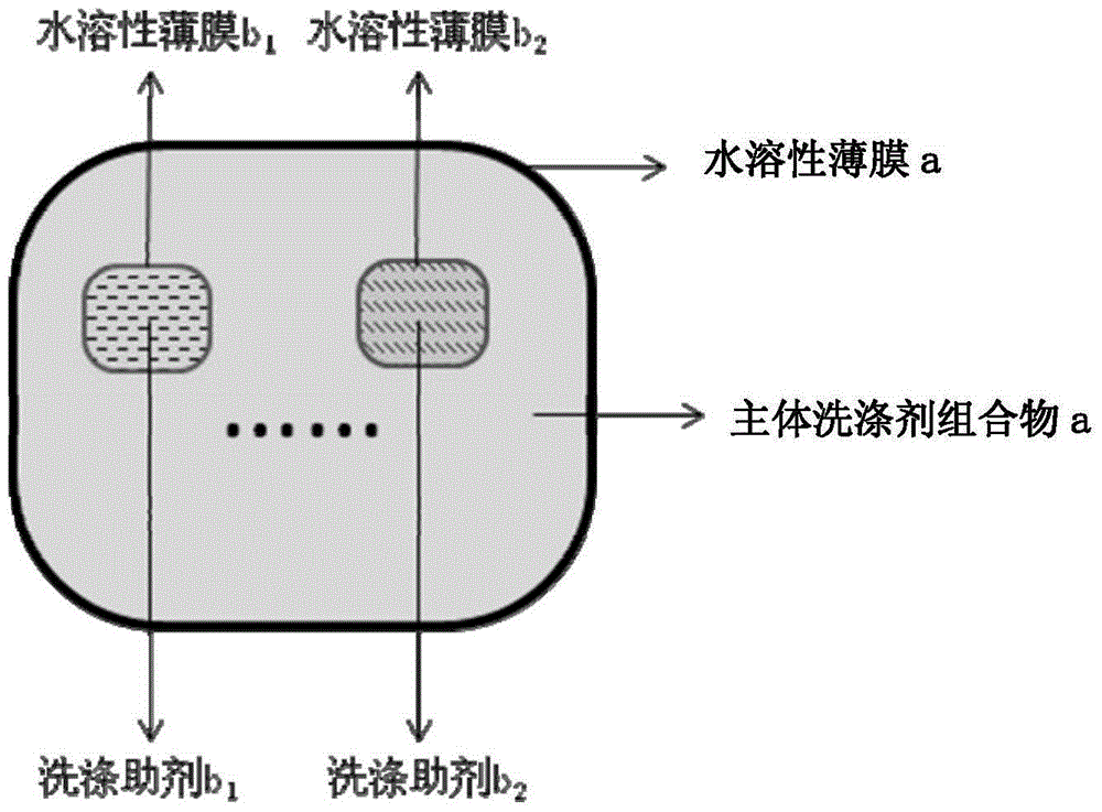 Water soluble unit dose product applicable to fabric washing