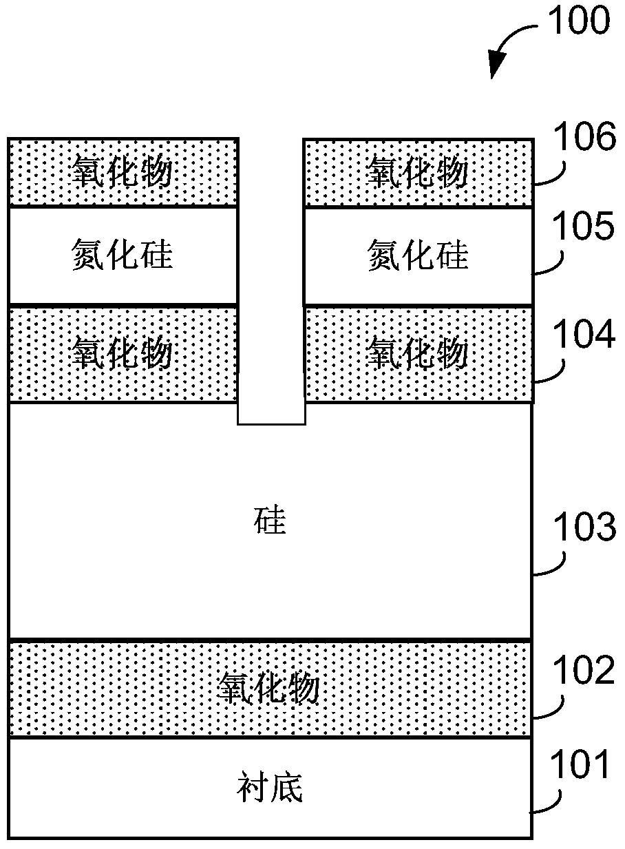 Contact Via Etching Method