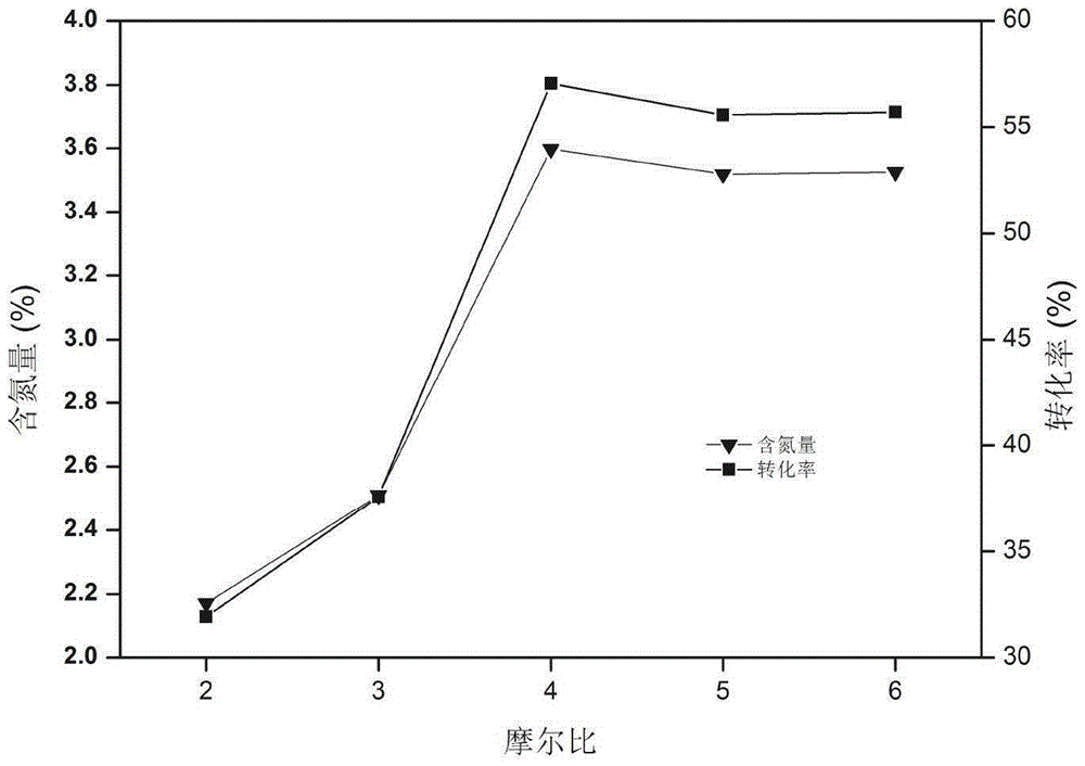 Method of preventing and controlling chromium pollution in dark green glass production and used chelate fiber