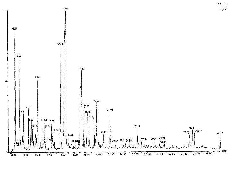 Medicinal composition for colon cancer and method for preparing effective monomers thereof