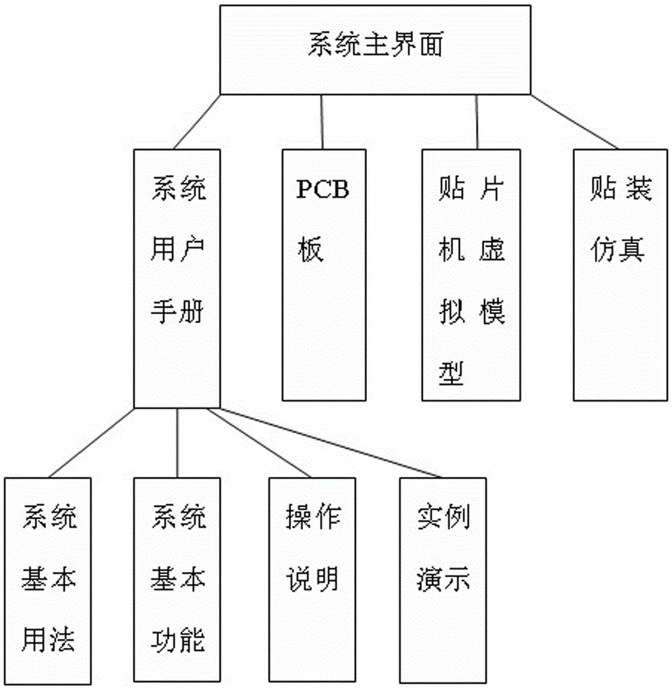 Chip mounter simulation teaching system and teaching method