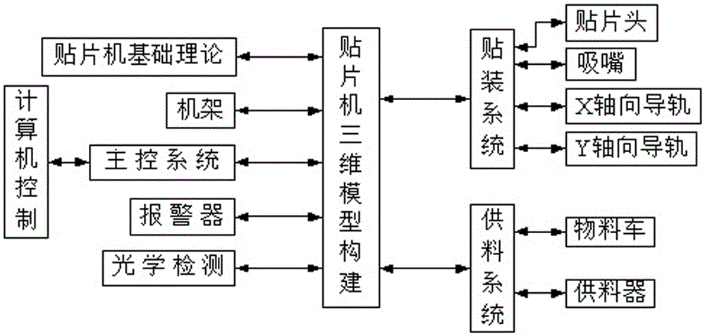 Chip mounter simulation teaching system and teaching method