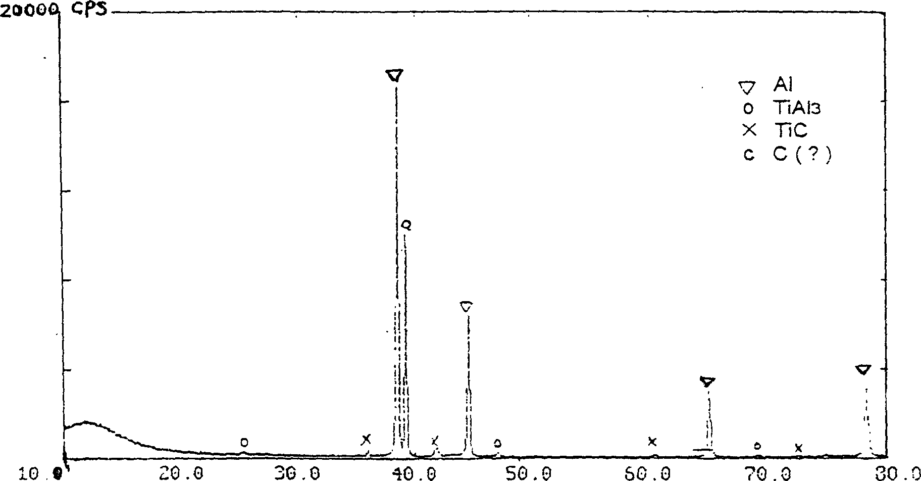 Refining agent for crystalline grain of aluminium titanium carbon intermediate alloy