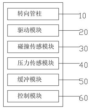 Intelligent crumple type steering column system of automobile