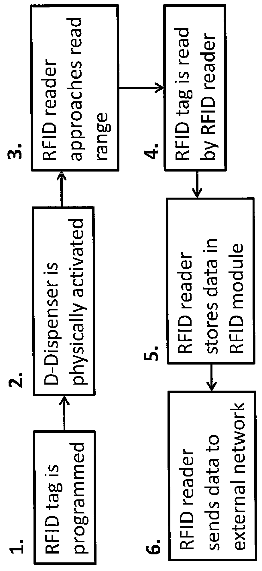 Digital dispenser system