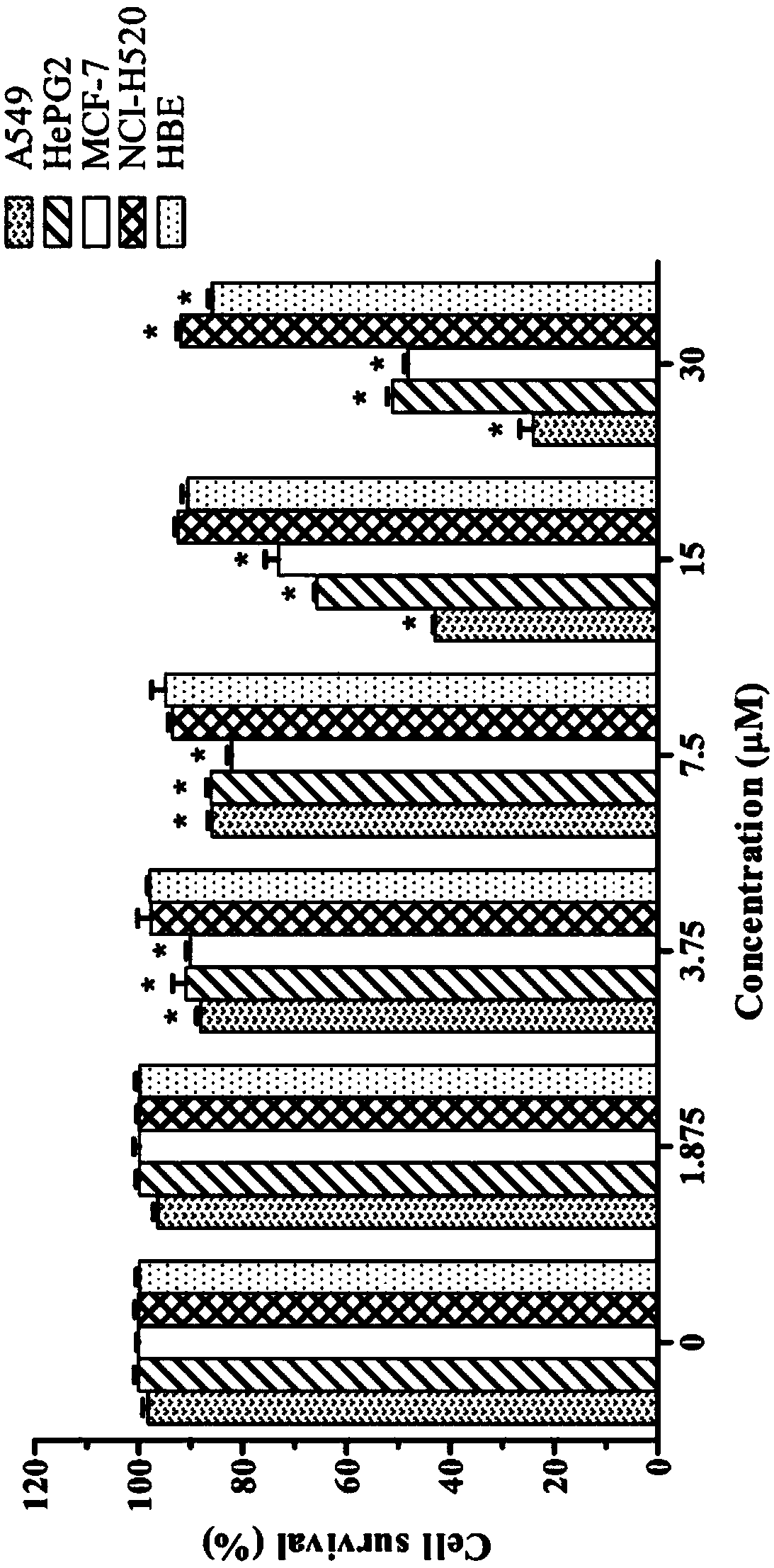 Application of Nifeviroc in preparing antitumor drug