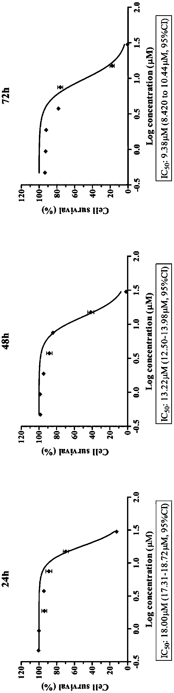 Application of Nifeviroc in preparing antitumor drug