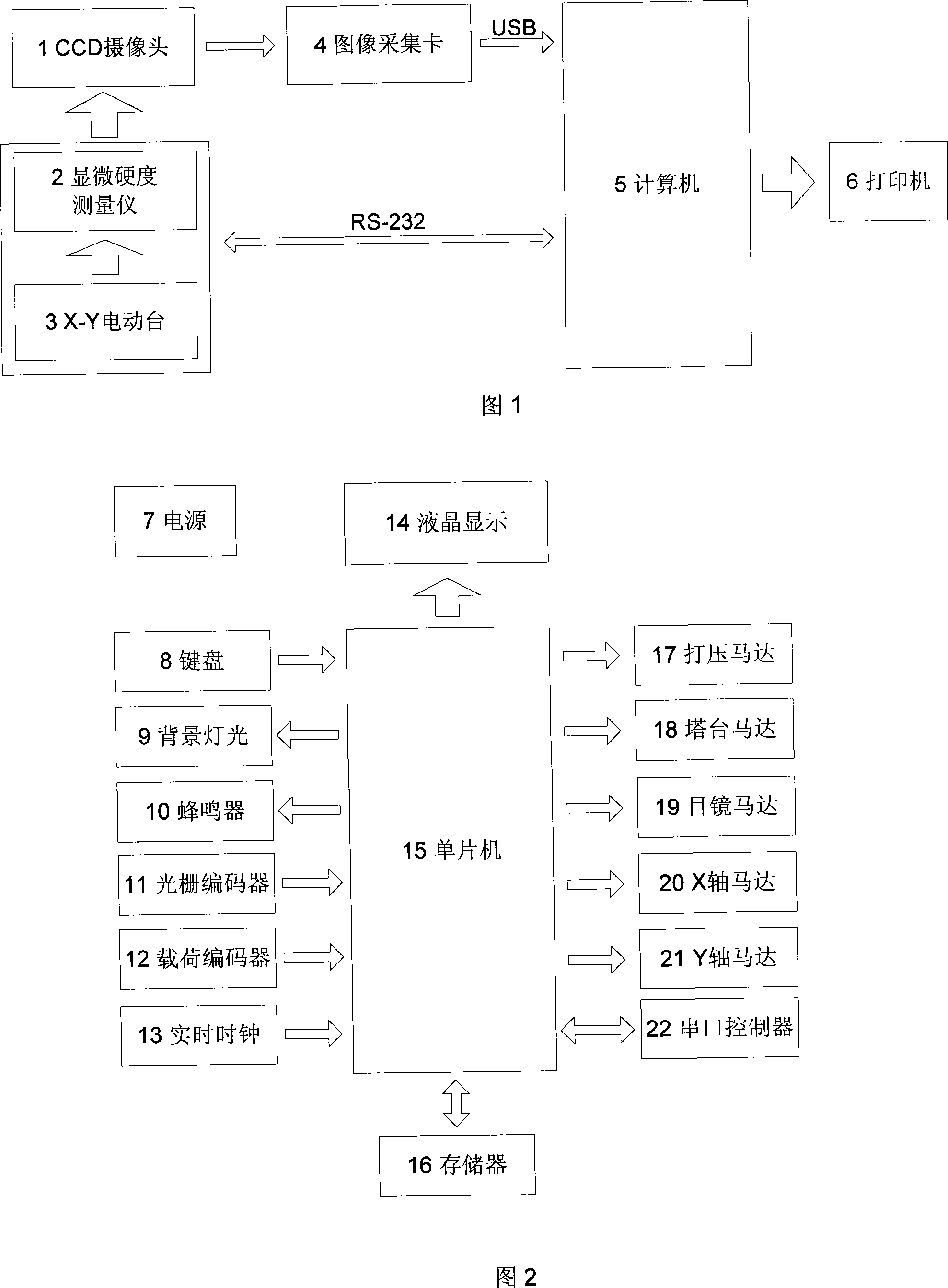 Full-automatic microhardness measuring system