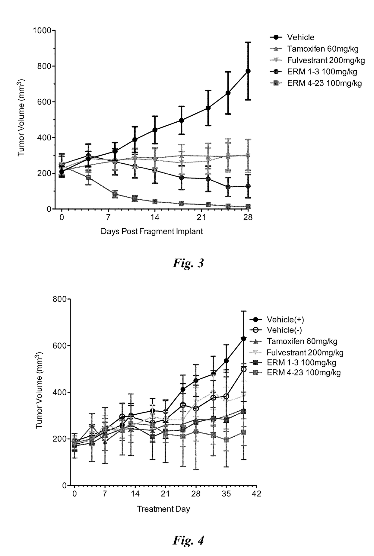 Methods and compositions for modulating estrogen receptor mutants