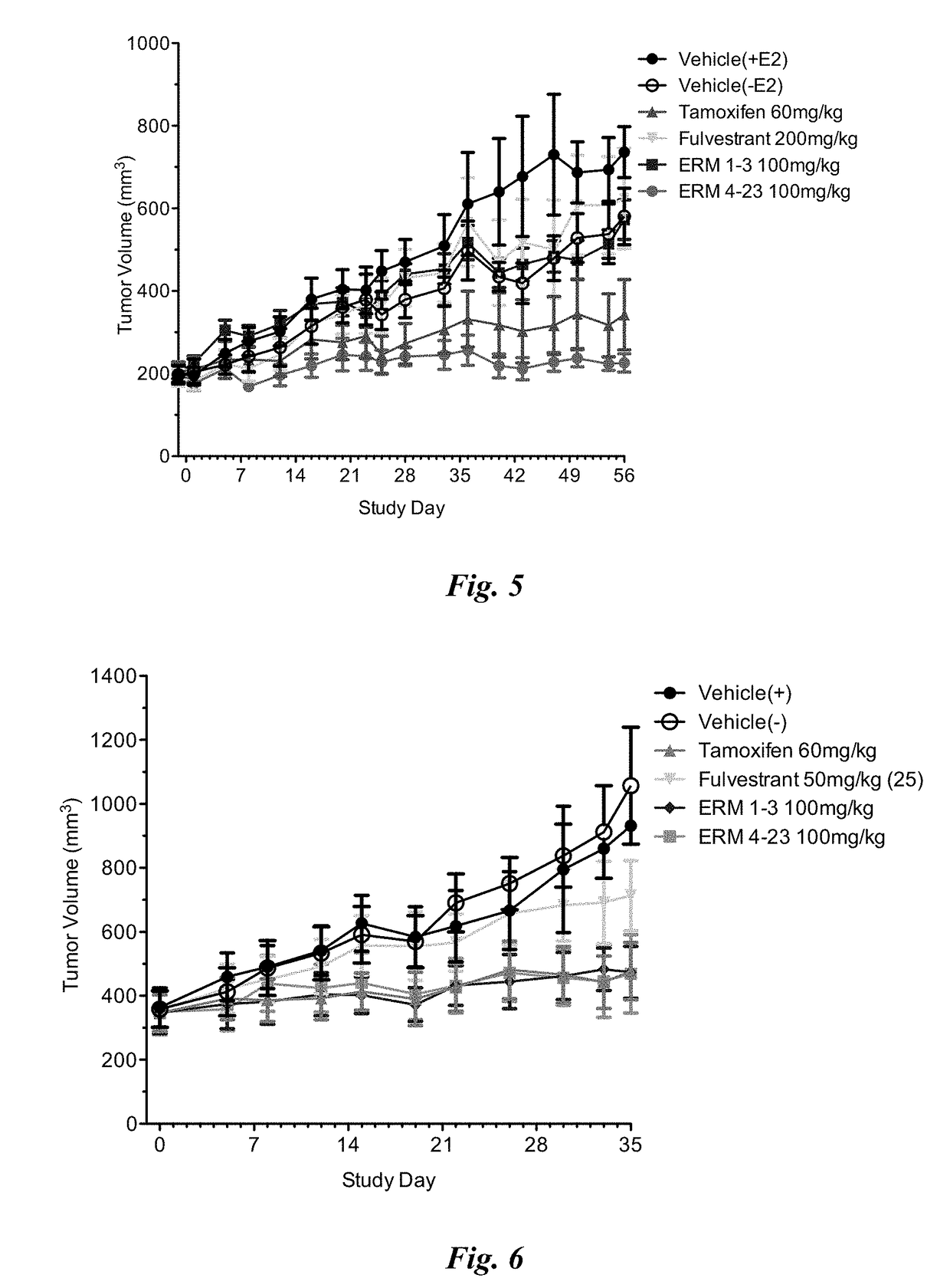 Methods and compositions for modulating estrogen receptor mutants