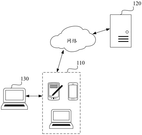 Video rendering method, device, equipment and storage medium