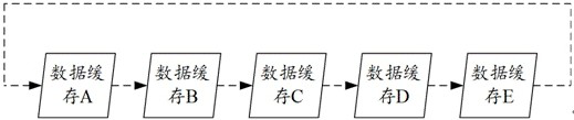 Video rendering method, device, equipment and storage medium