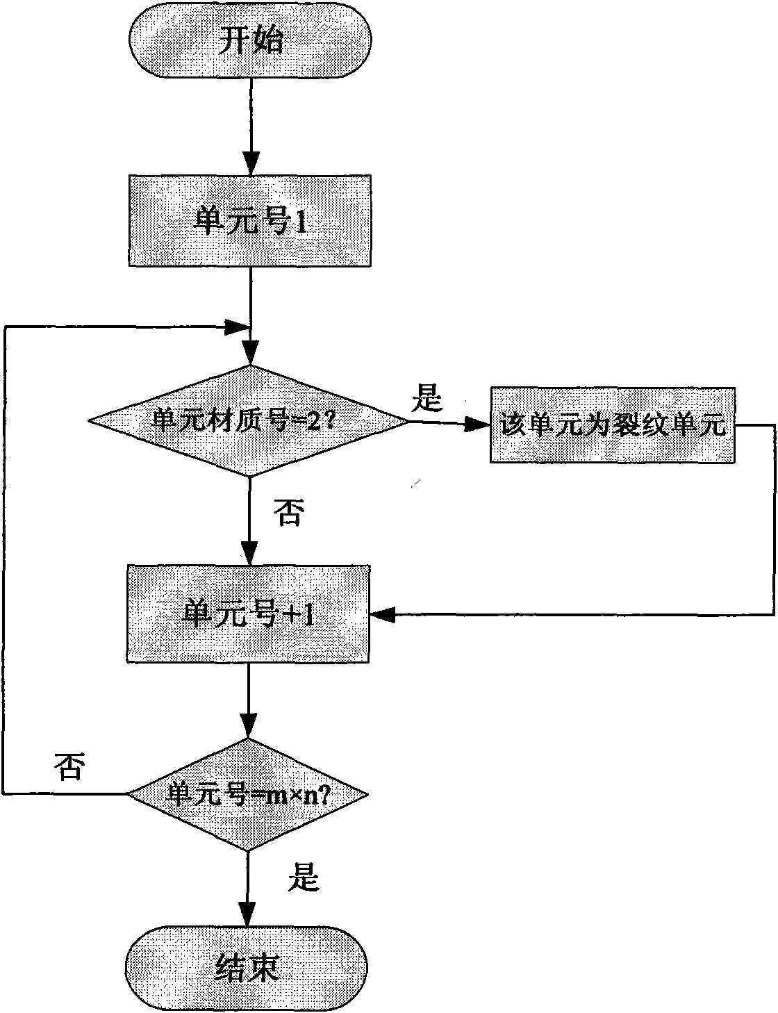 Material microstructure image-based method for automatic mesoscale crack statistics