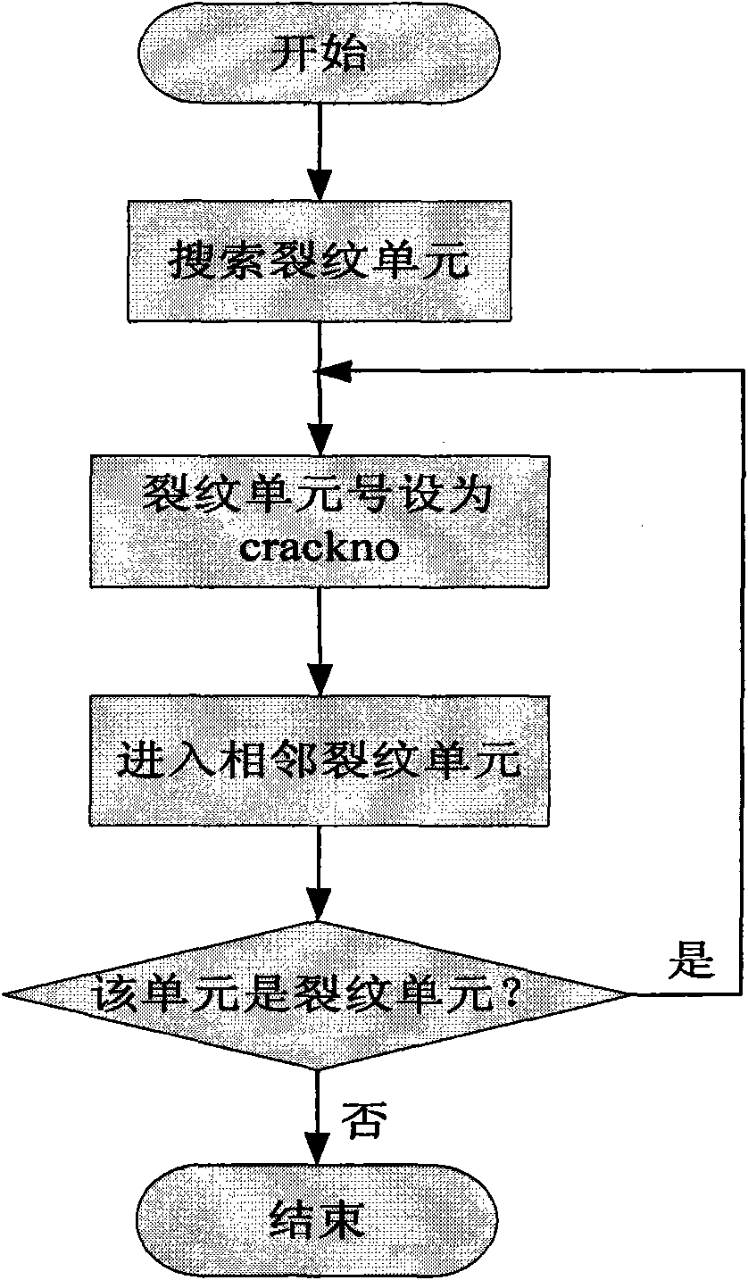 Material microstructure image-based method for automatic mesoscale crack statistics