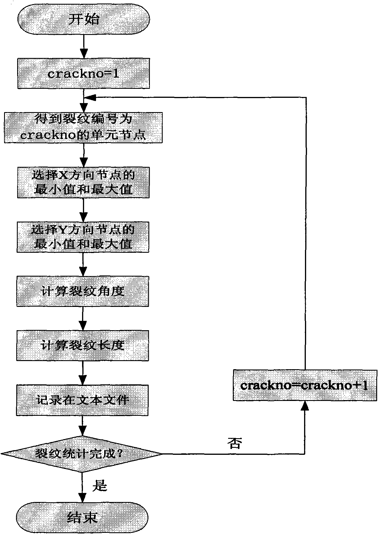 Material microstructure image-based method for automatic mesoscale crack statistics