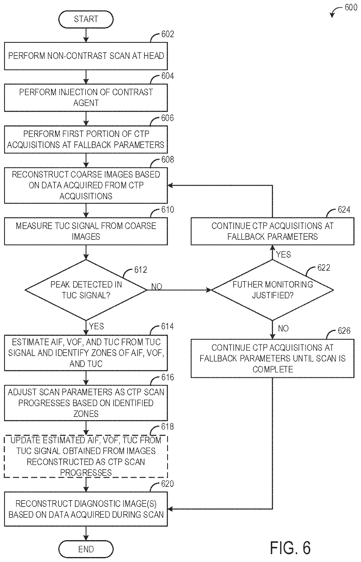 Methods and systems for an adaptive perfusion scan