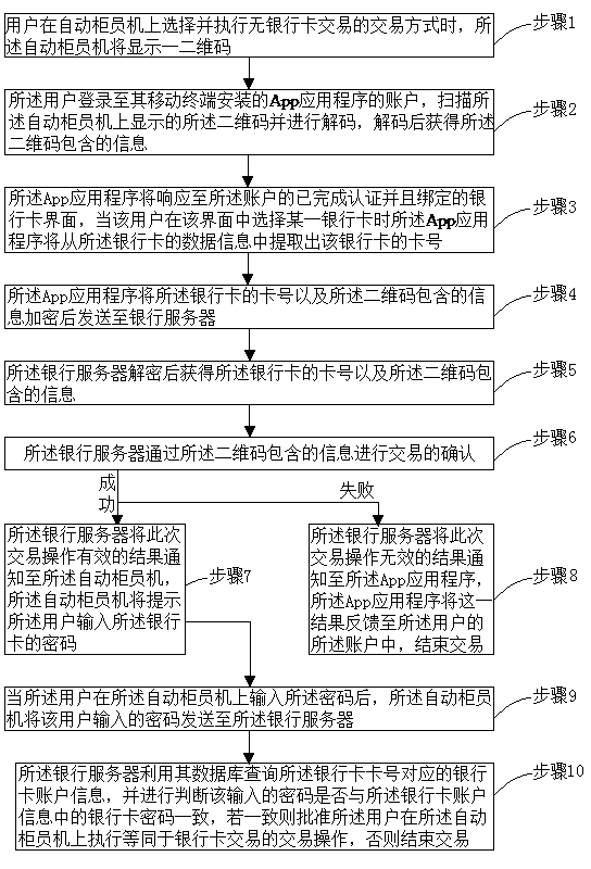 Method and system for realizing transaction without bank card through automatic teller machine